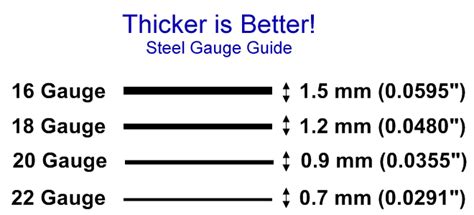 thickness traduzione